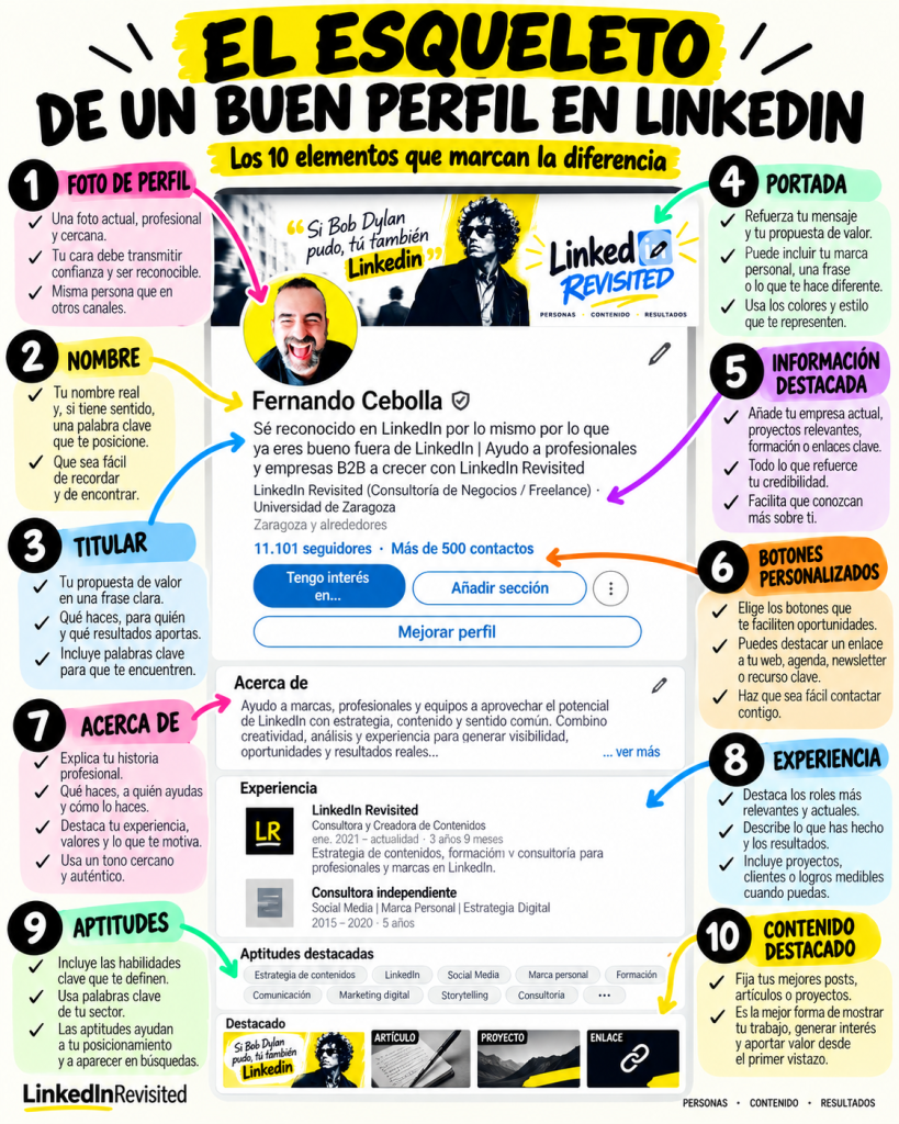 perfil de linkedin optimizado infografía